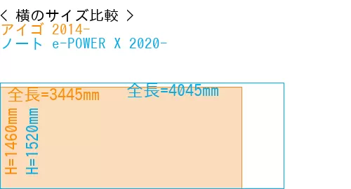 #アイゴ 2014- + ノート e-POWER X 2020-